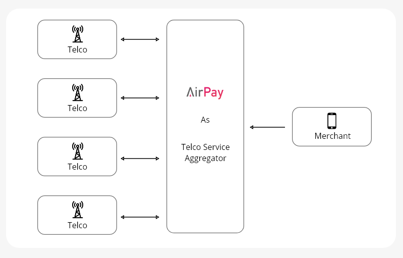 Service Aggregator Flow
