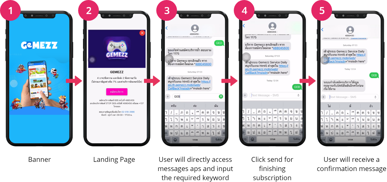 User will directly access messanges aps and input the required keyword 